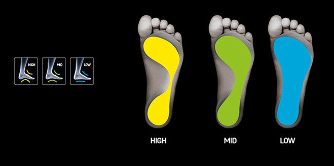 3Feet® Insoles
